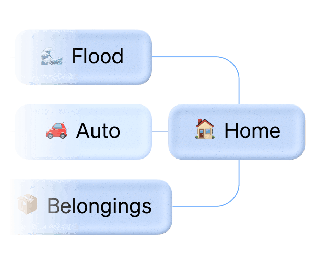 Dynamically adjust to storm, property type, and policy endorsements.